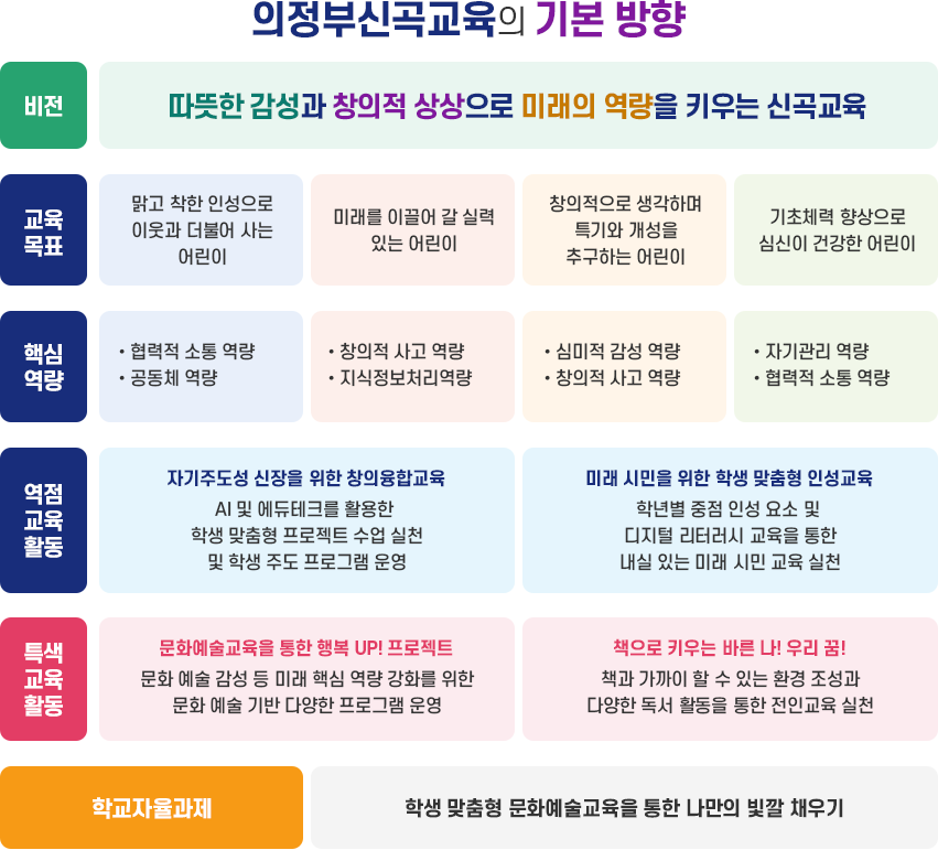 교육목표 이미지